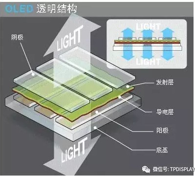 透明OLED结构.jpg
